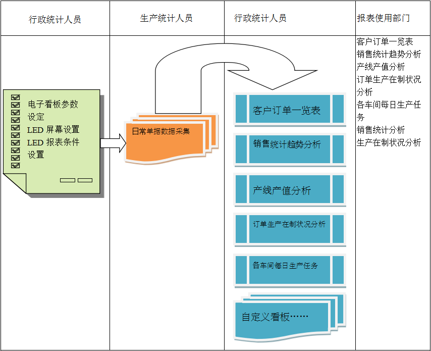 使用电商乐鱼手机版登录入口
进行订单管理有哪些好处?