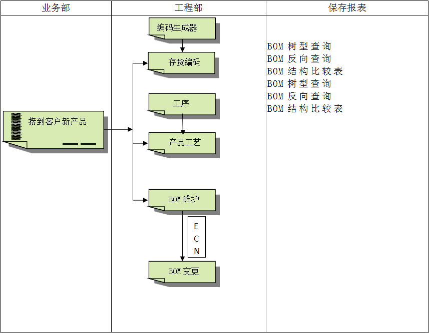乐鱼手机版登录入口
软件