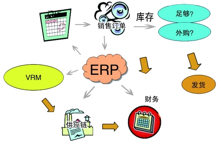 企业引入乐鱼手机版登录入口
是必然趋势