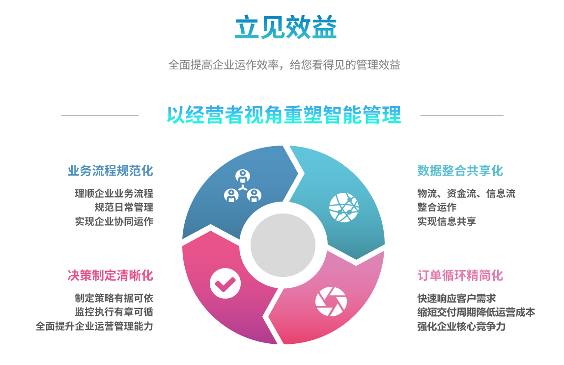 企业实施乐鱼手机版登录入口
要提前了解哪些方面?